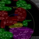 Galactic Map